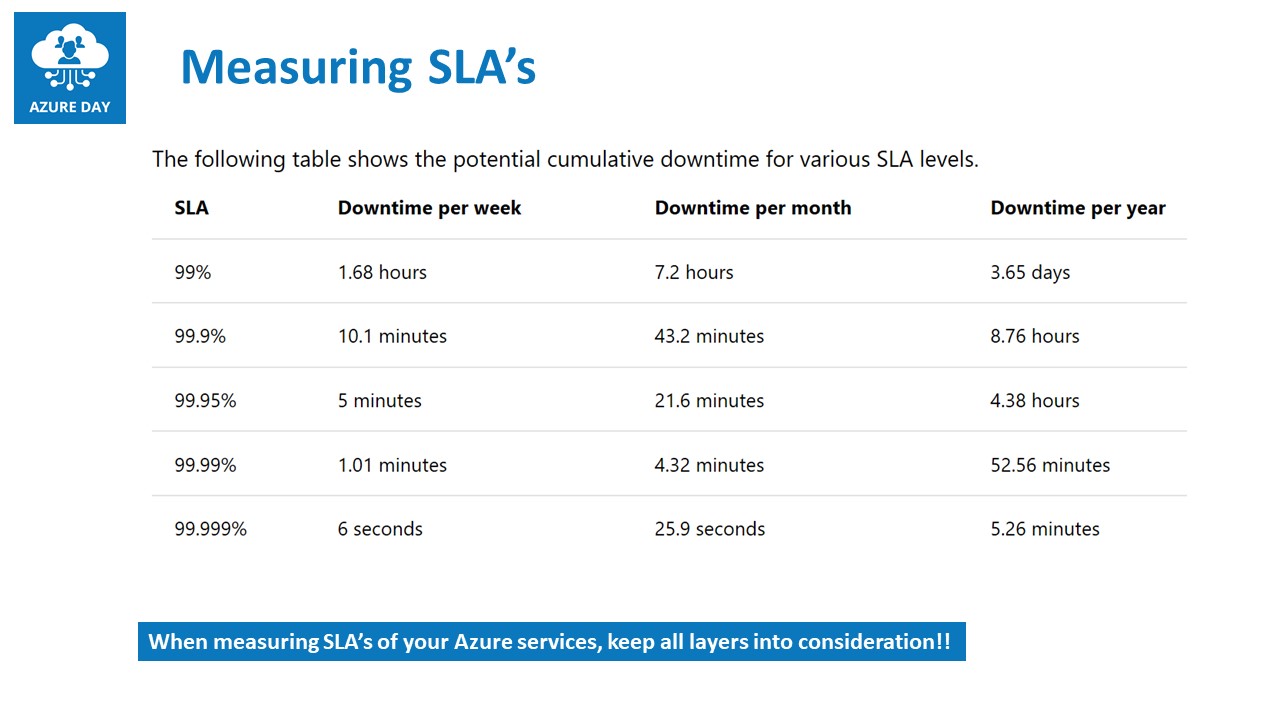 Measuring SLA table