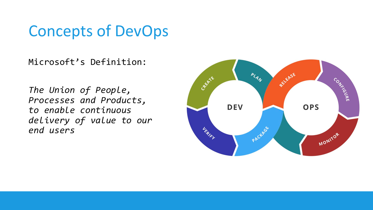 DevOps