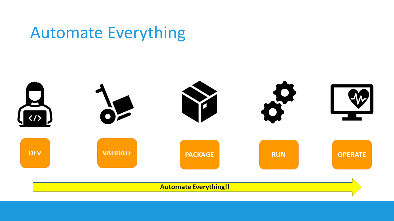 Linear DevOps