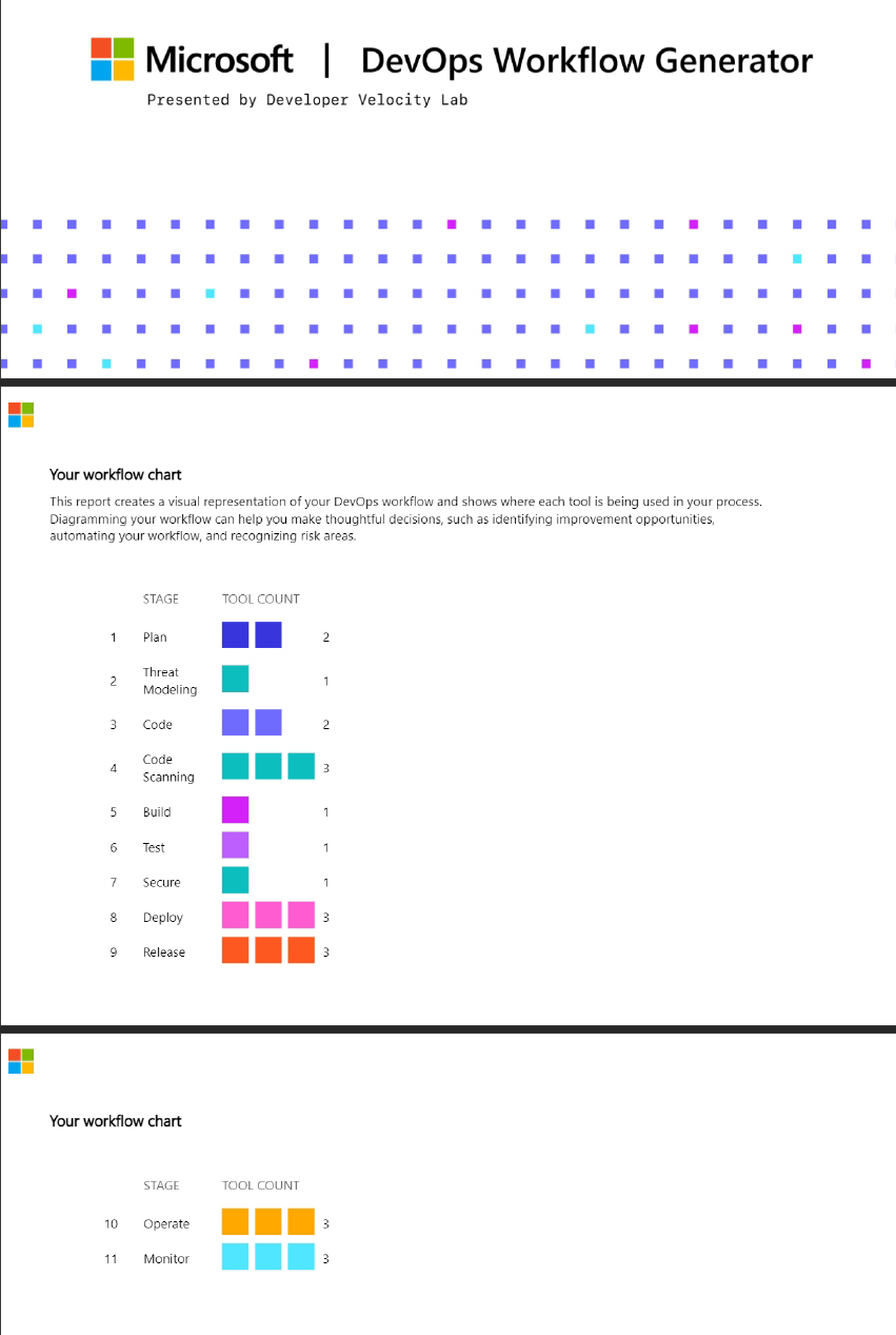 DevOps Workflow Generator Report