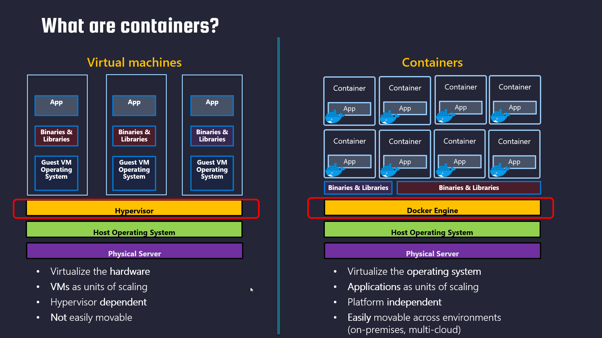 Containers vs Virtual Machines