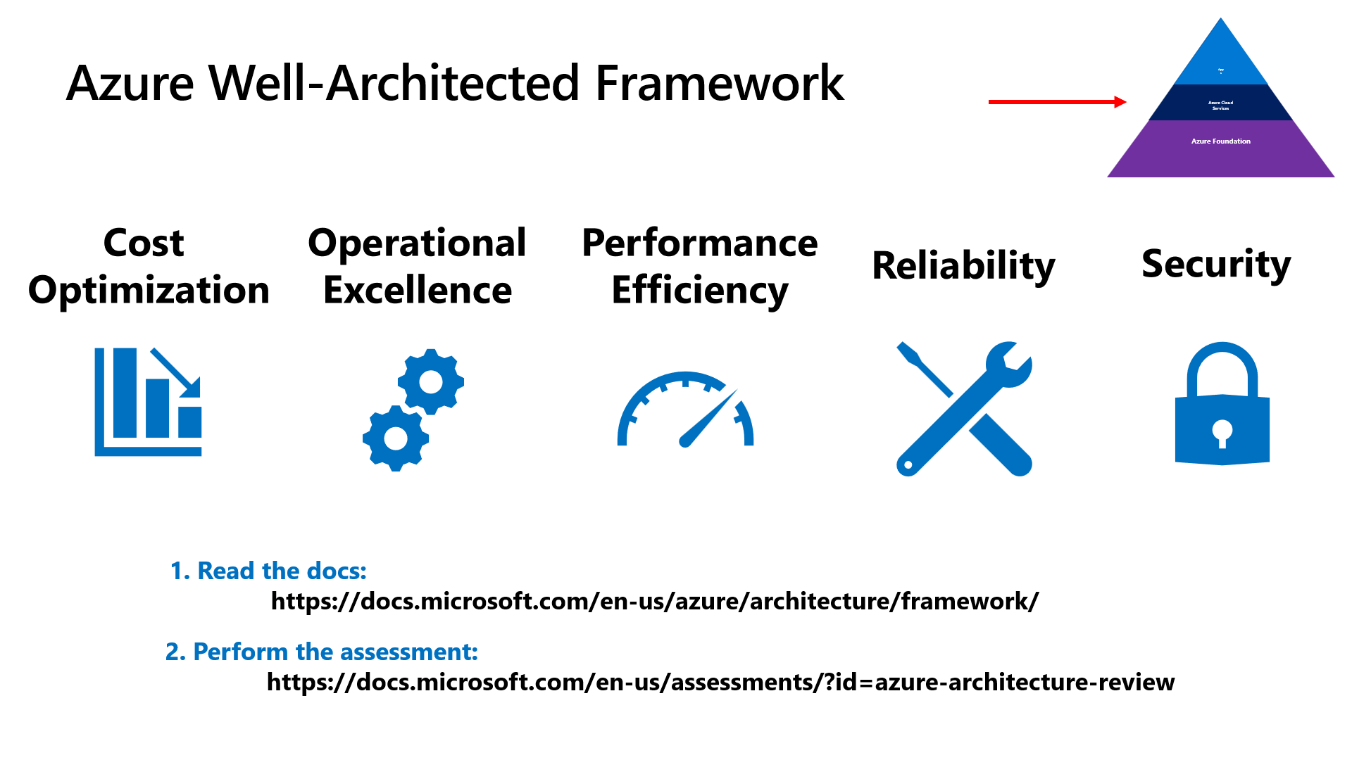 Azure Well-Architected Framework Overview