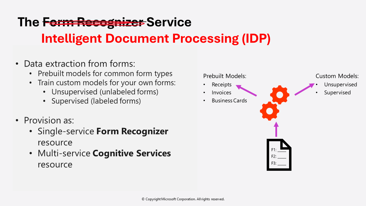 Azure AI Document Intelligence Studio