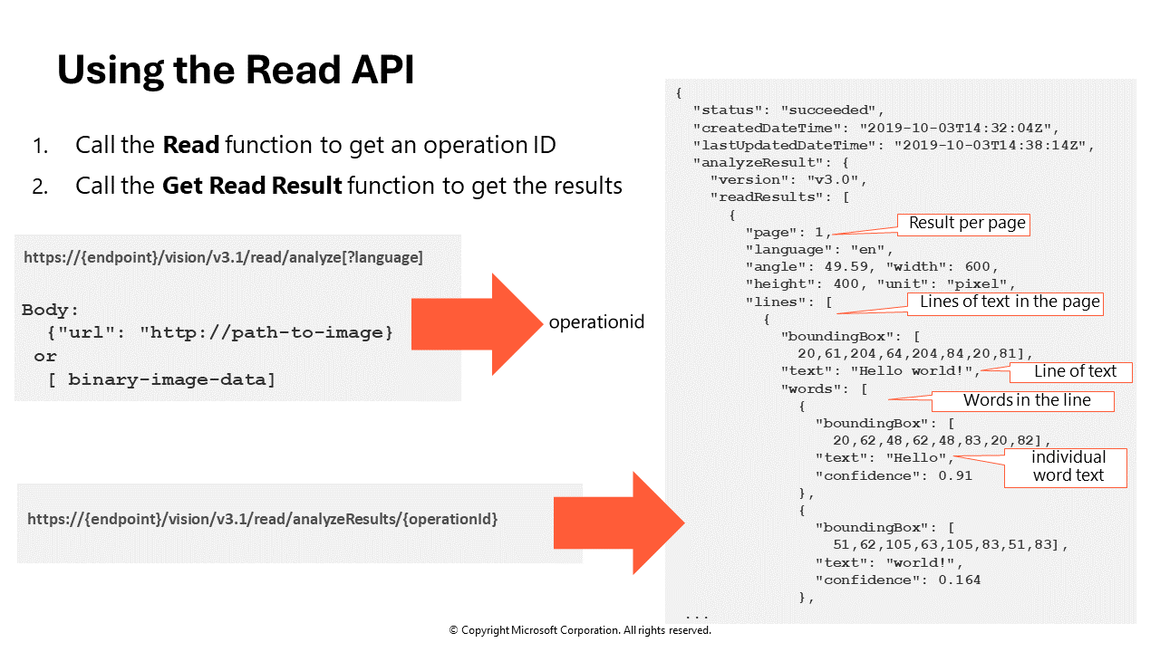 Azure AI Computer Vision Boundbox