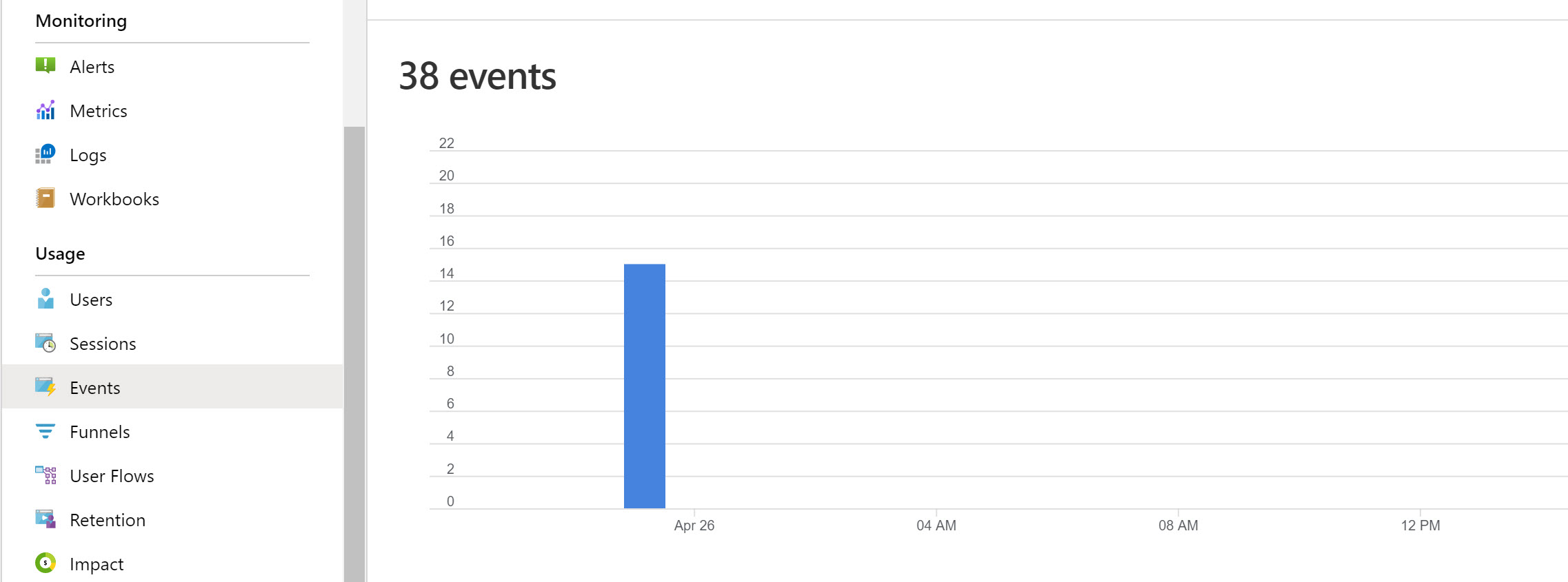 Application Insights Events