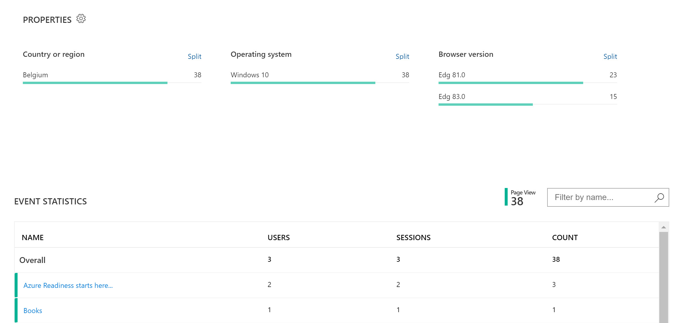Application Insights Event Statistics