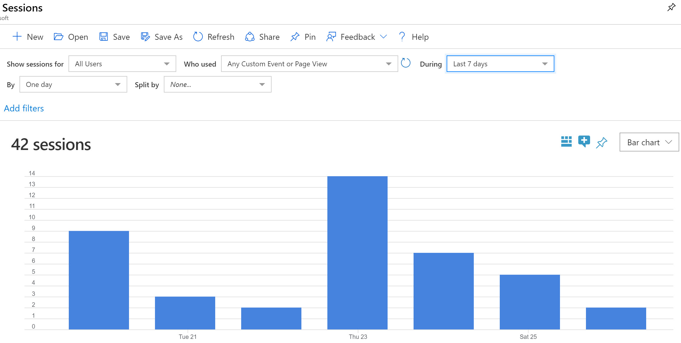 Application Insights Users_7days