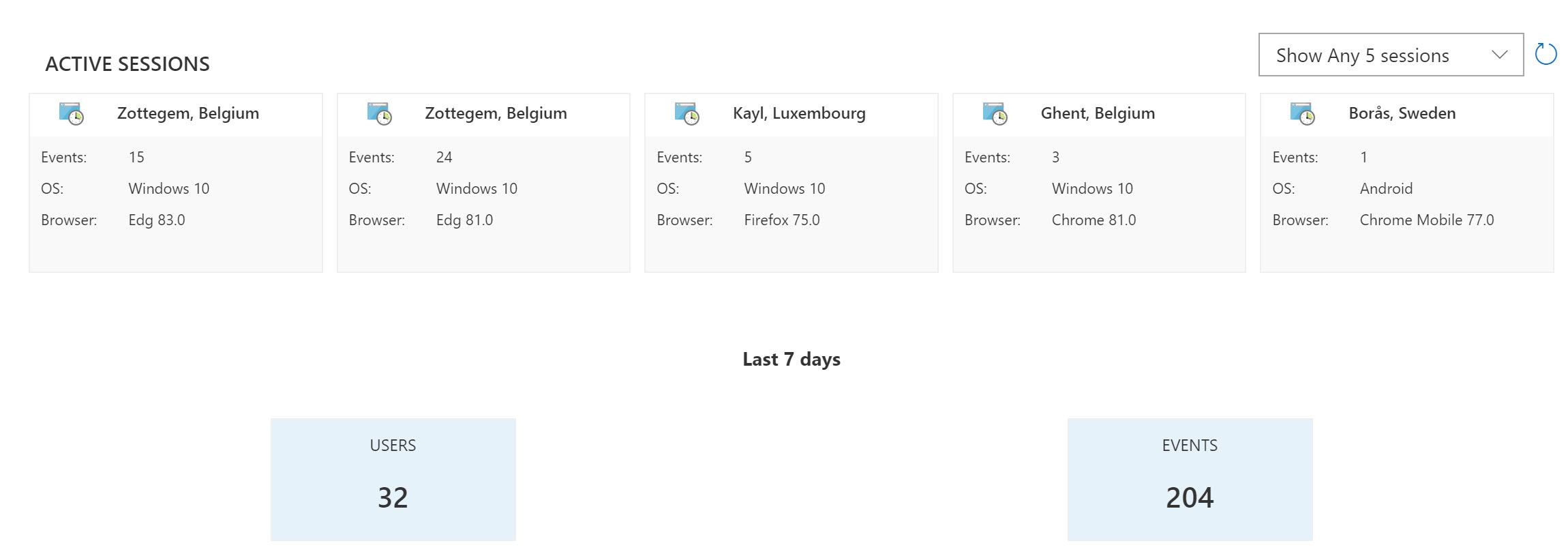Application Insights Users by session