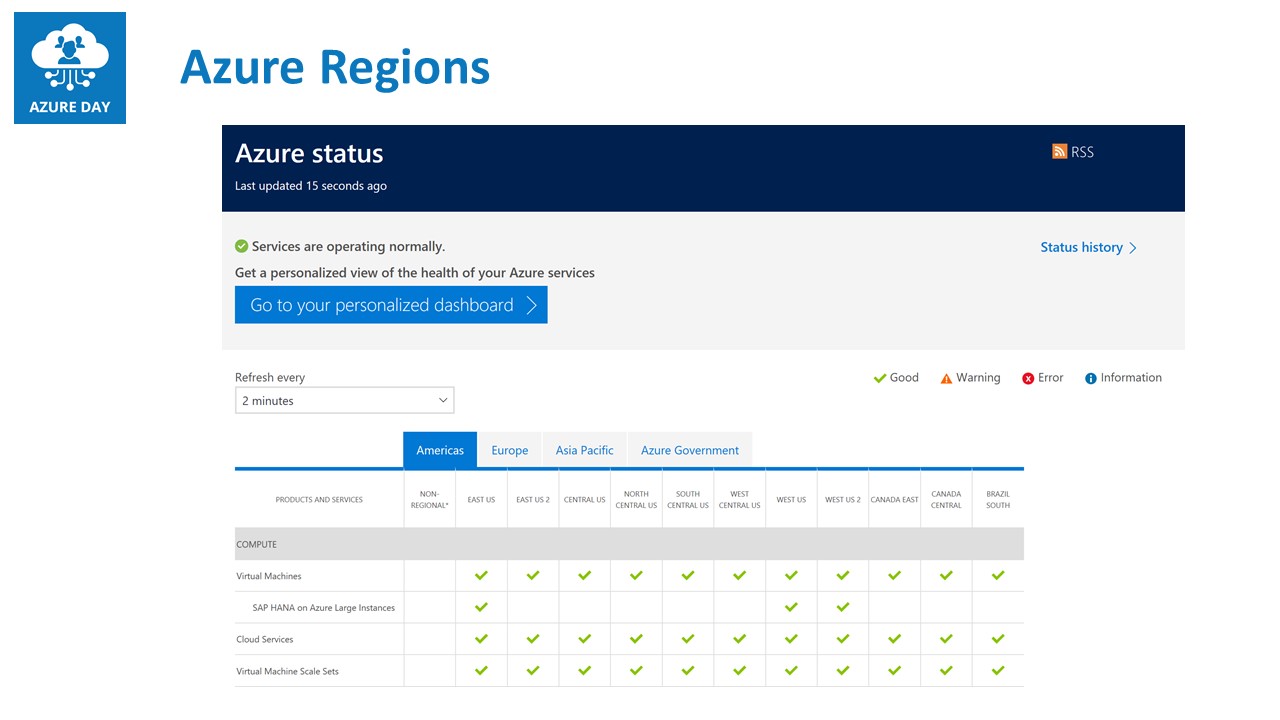 Azure Status Health