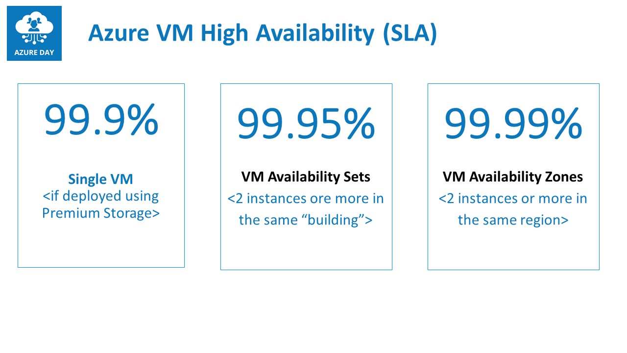 Virtual Machine SLA