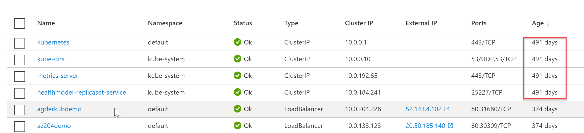 AKS Running 500 days
