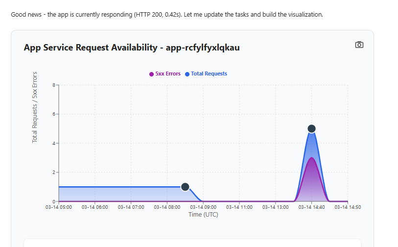 Investigating_charts