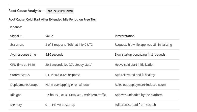 Investigating_summary